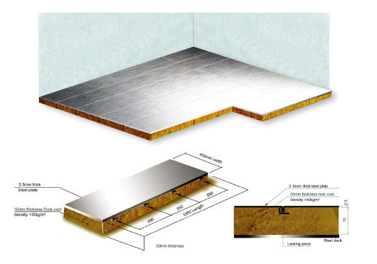 Купить Ширина 52.5mm морского пехотинца 450mm плавая пола A60 Rockwool толстое Производство в сети